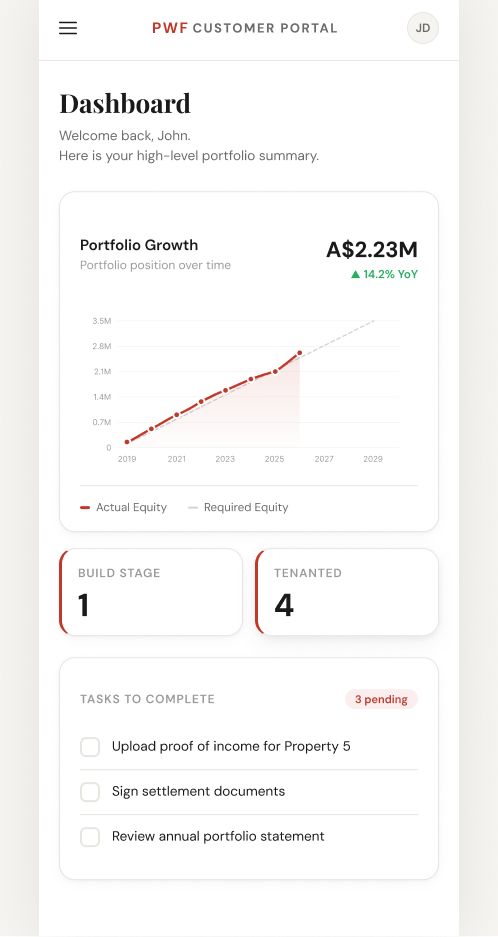 PWF Customer Portal dashboard
